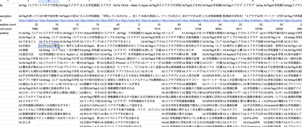 ステップ2：検索上位記事の見出しから読者の本音を探る